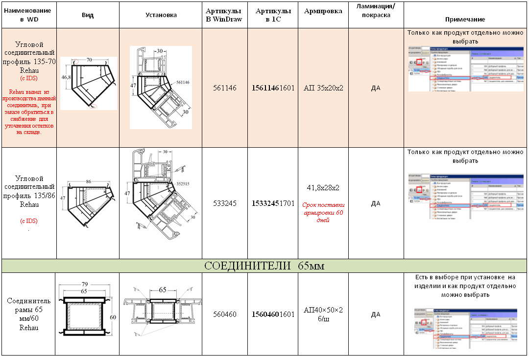 Соединители с армированием
