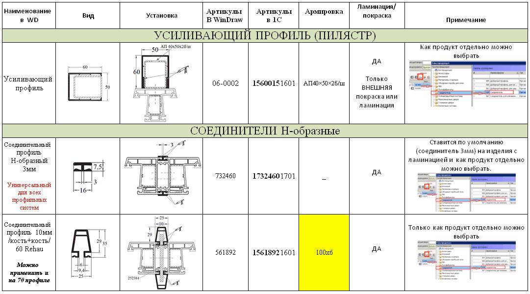 Соединители с армированием