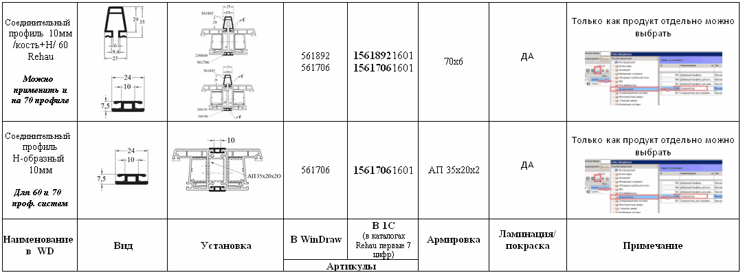 Соединители с армированием